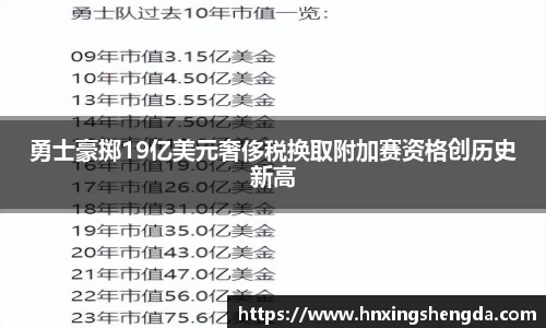 勇士豪掷19亿美元奢侈税换取附加赛资格创历史新高